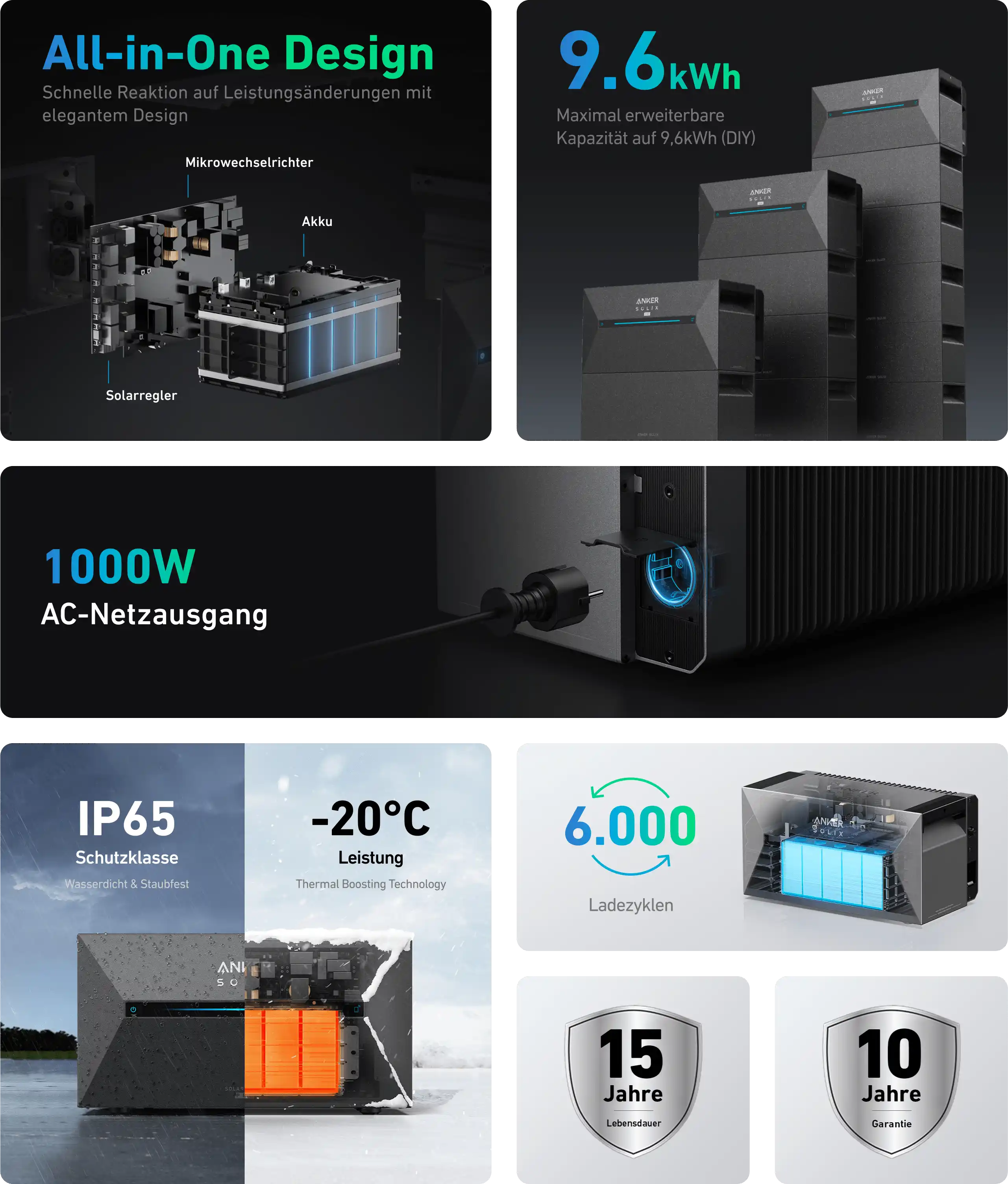 Anker Solarbank 2 Pro E1600 - Speicher für Balkonkraftwerk - Image 4