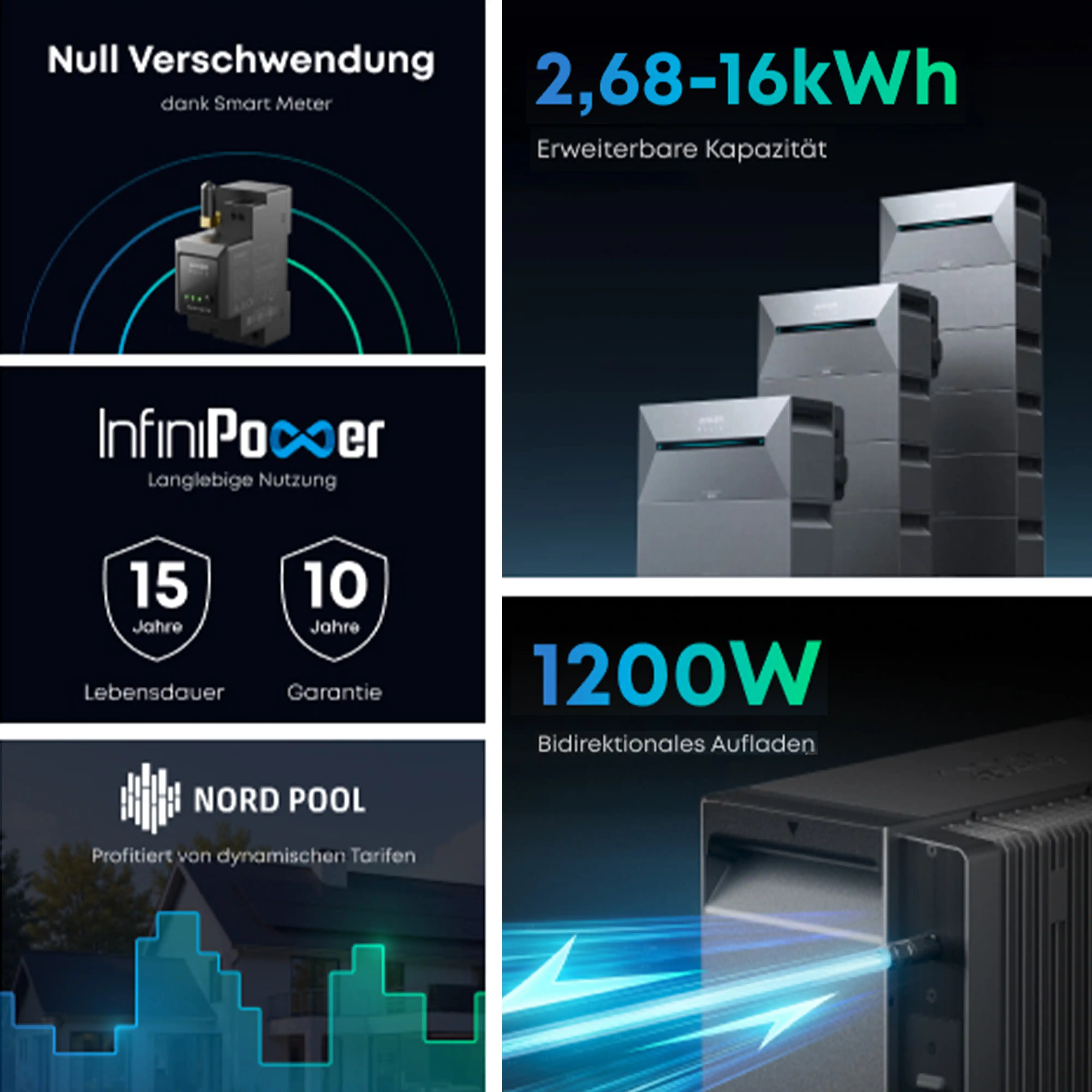Anker SOLIX Solarbank 3 E2700 Pro - Image 5